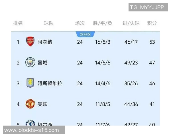 英超焦点战波尔图大胜曼联补时进球引发全场狂欢与转会传闻